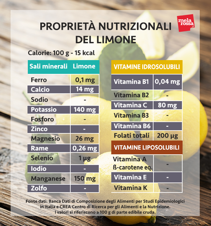 valores nutricionales de limón