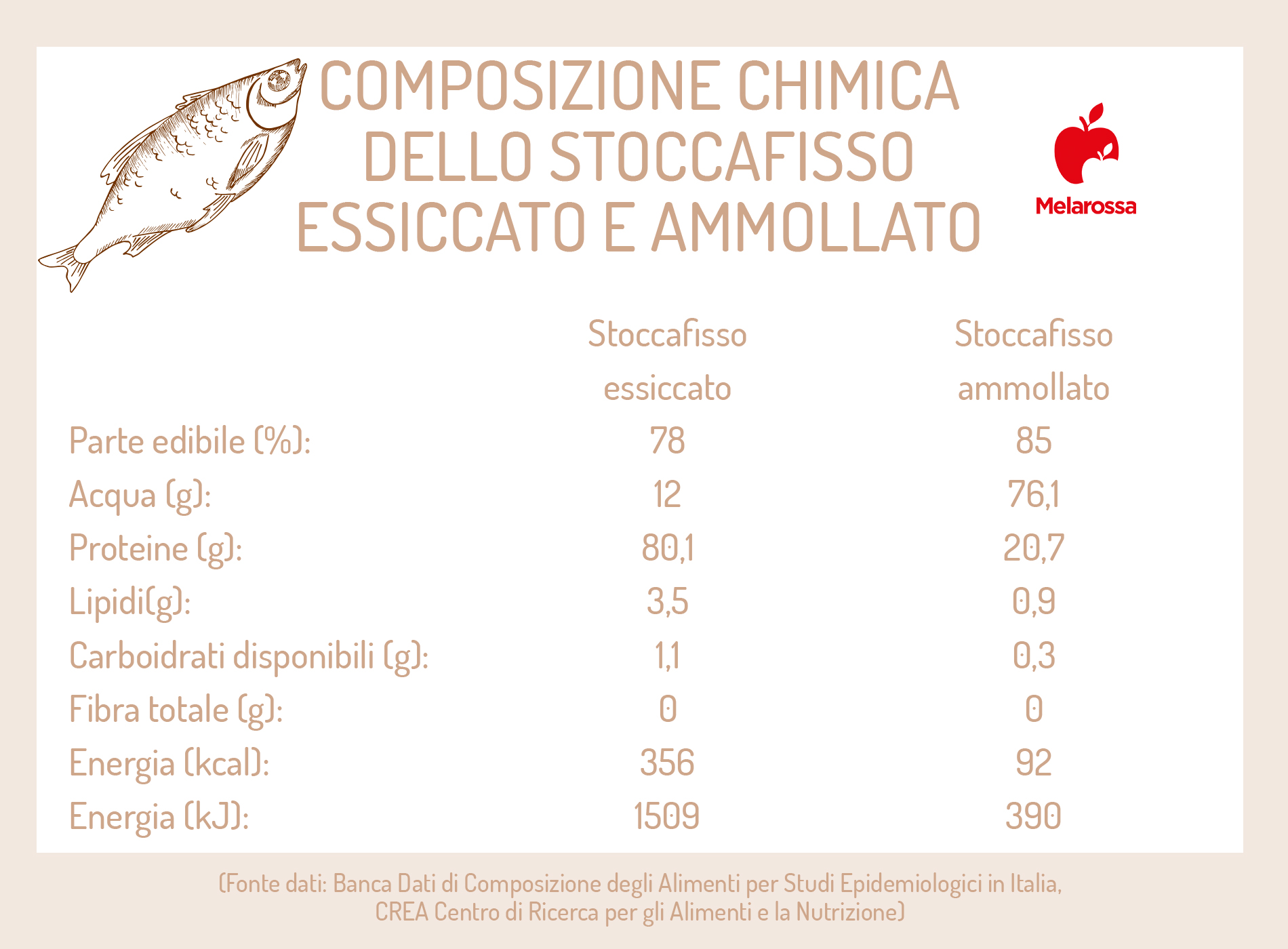 Stockfish remojado y seco: diferencias nutricionales