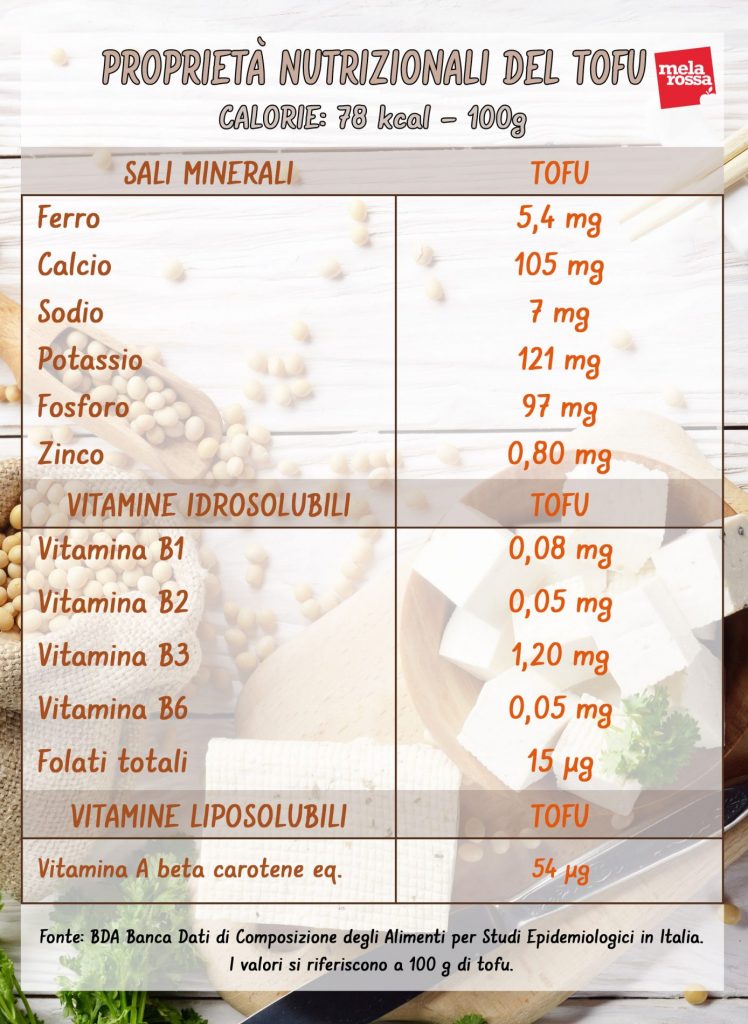 Valores nutricionales del tofu